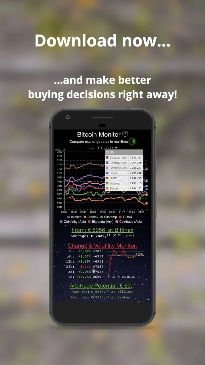 Bitcoin Monitor for Android