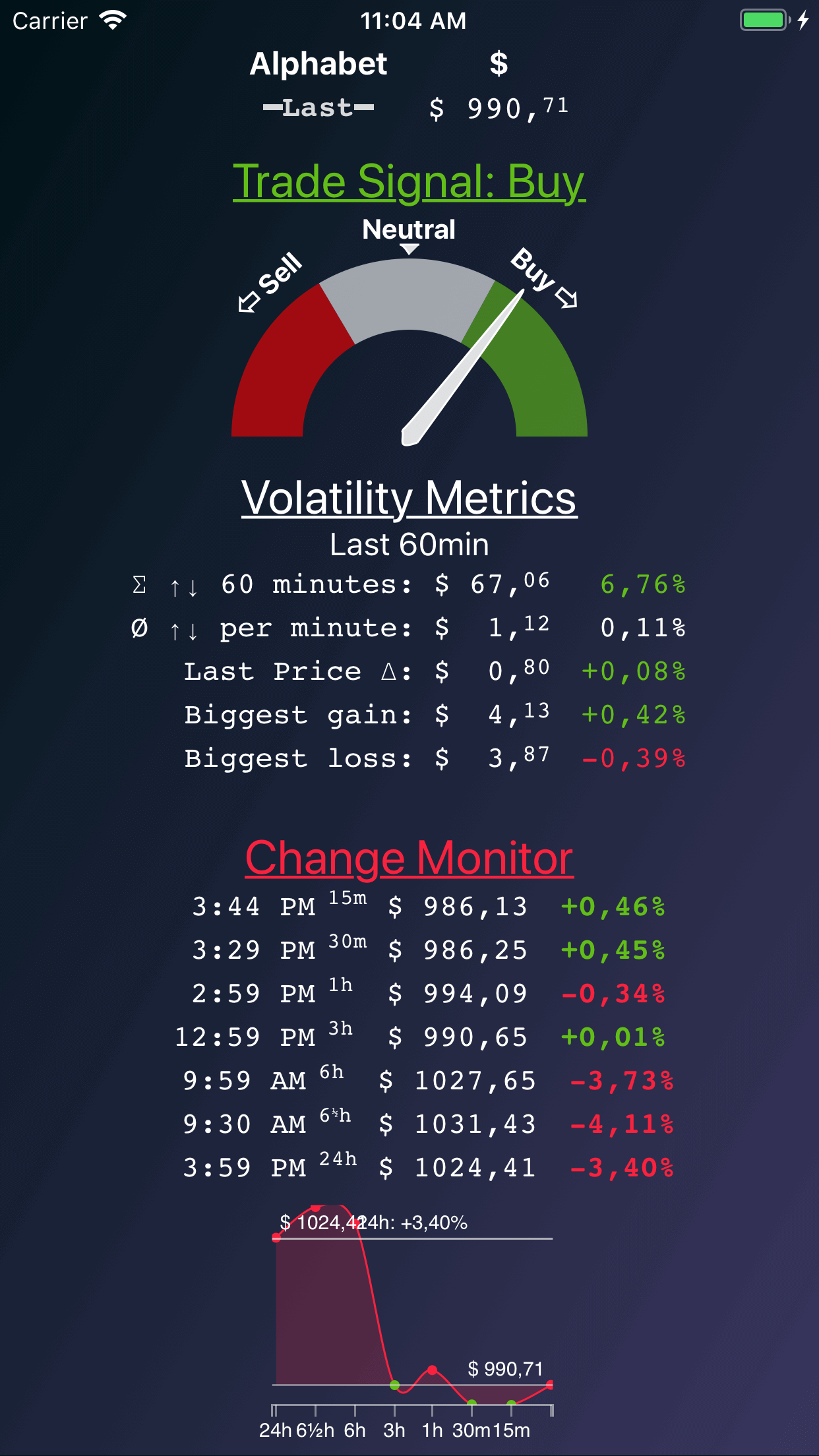 Stock Watch: FAANG Signals for Android